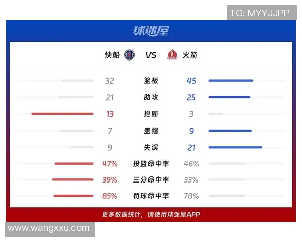 快船与猛龙对决技术统计分析揭示比赛关键数据与球员表现