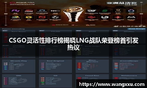 CSGO灵活性排行榜揭晓LNG战队荣登榜首引发热议
