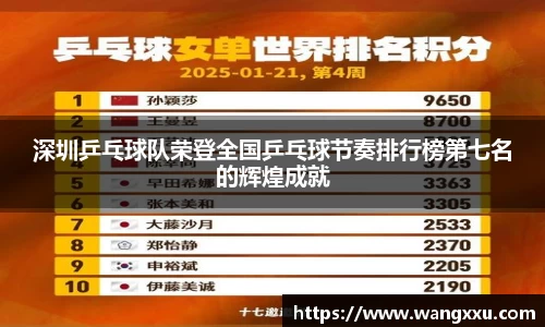 深圳乒乓球队荣登全国乒乓球节奏排行榜第七名的辉煌成就